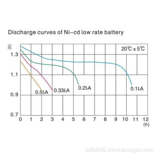 Nickel-cadmium Pocket Type Rechargeable Battery for Low Discharge RateNew